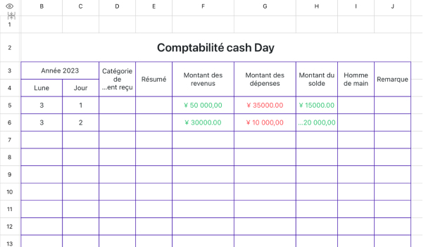 Comptabilité cash Day
